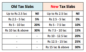 New-Vs-Old-Income-Tax-Slab.png